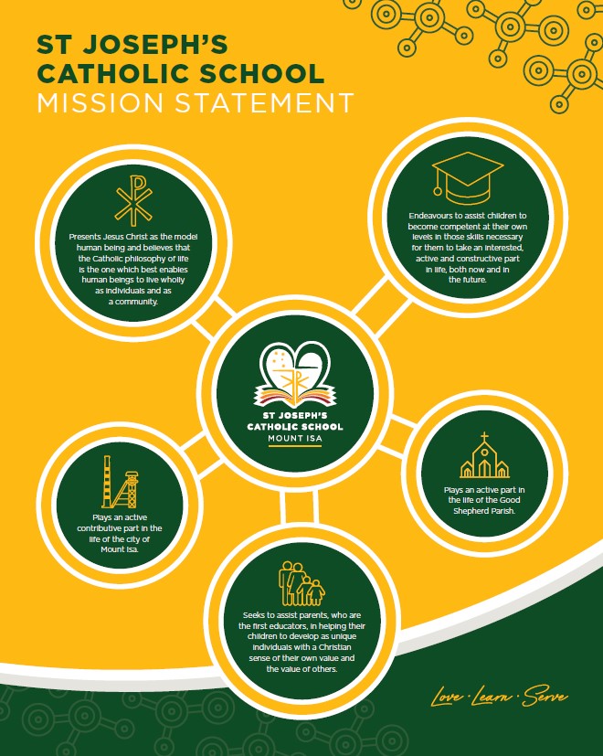Mission Statement St Joseph's Catholic School, Mount Isa