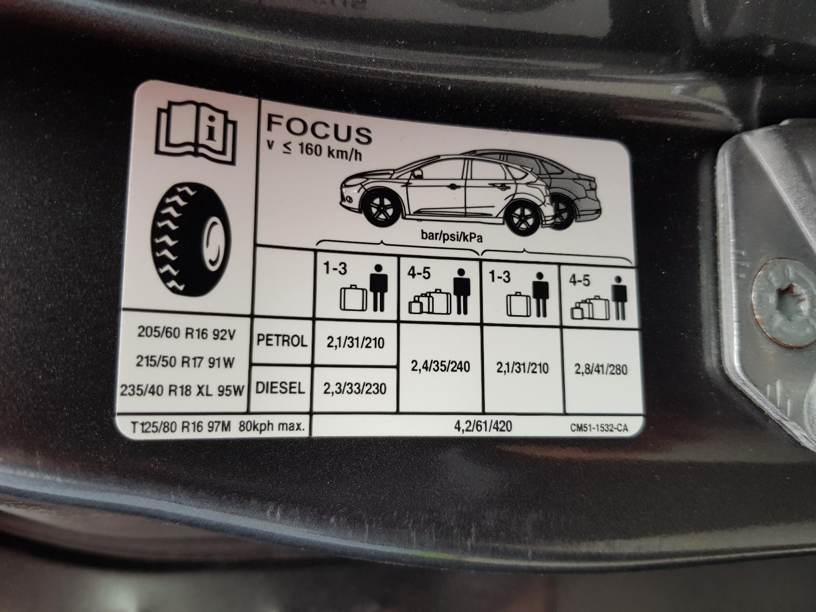 Ford Focus - LZ 2015-2017