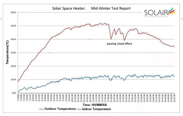 Solair Model Solair | PledgeMe