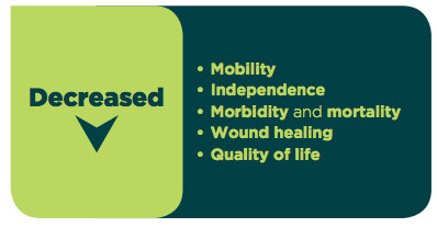 Identifying malnutrition and boosting nutritional intake in aged care Weight lost decreases