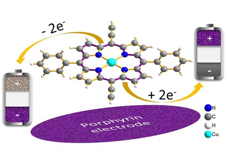 Natural molecule could speed up battery recharging Molekuell