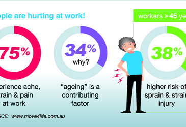 Physical resilience in ageing workers Physical resilience in ageing workers