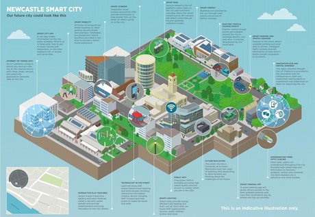 Newcastle launches refined smart city strategy Smart city strategy courtesy ncc inside