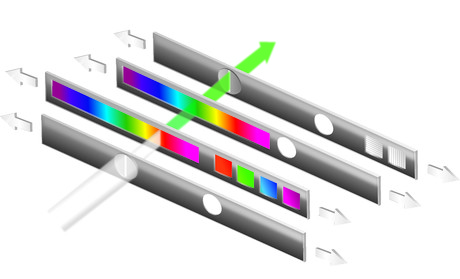Patent awarded for BMG LABTECH's Linear Variable Filter technology Lvf grafik