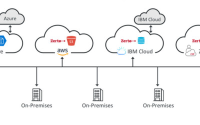 Zerto Virtual Replication 6.0 IT resilience platform