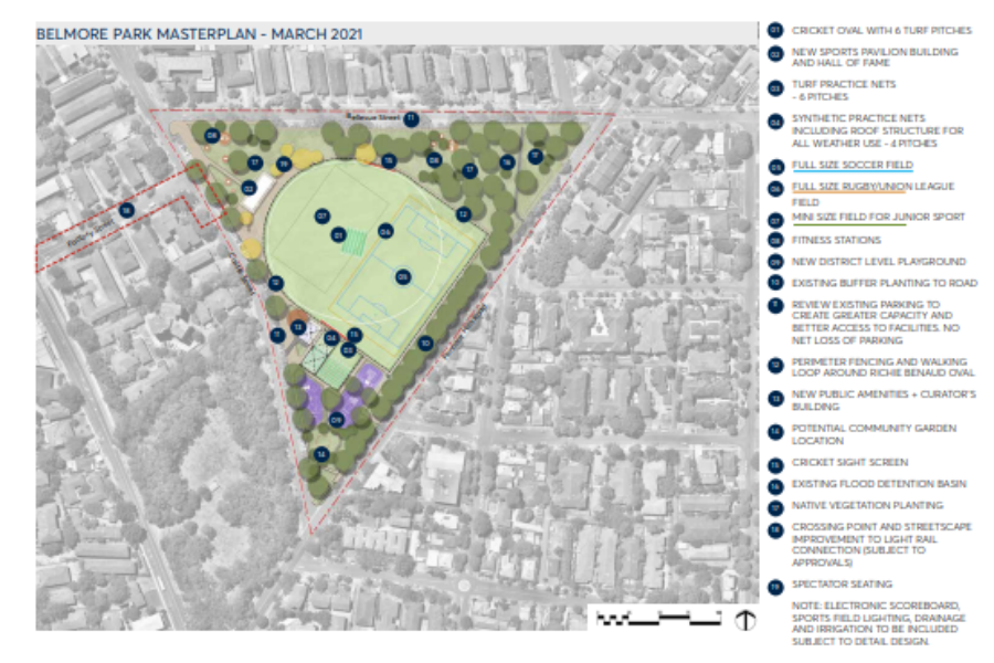 Parramatta Cricket District Cricket Club Inc Australian Sports Foundation