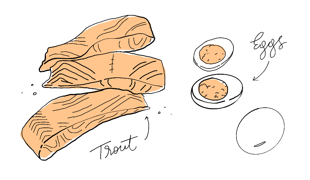 How To Build A Green Bowl Merivale