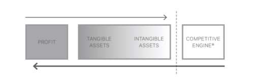 'The Catalyst of Capital Value In A Business' by Richard Shrapnel