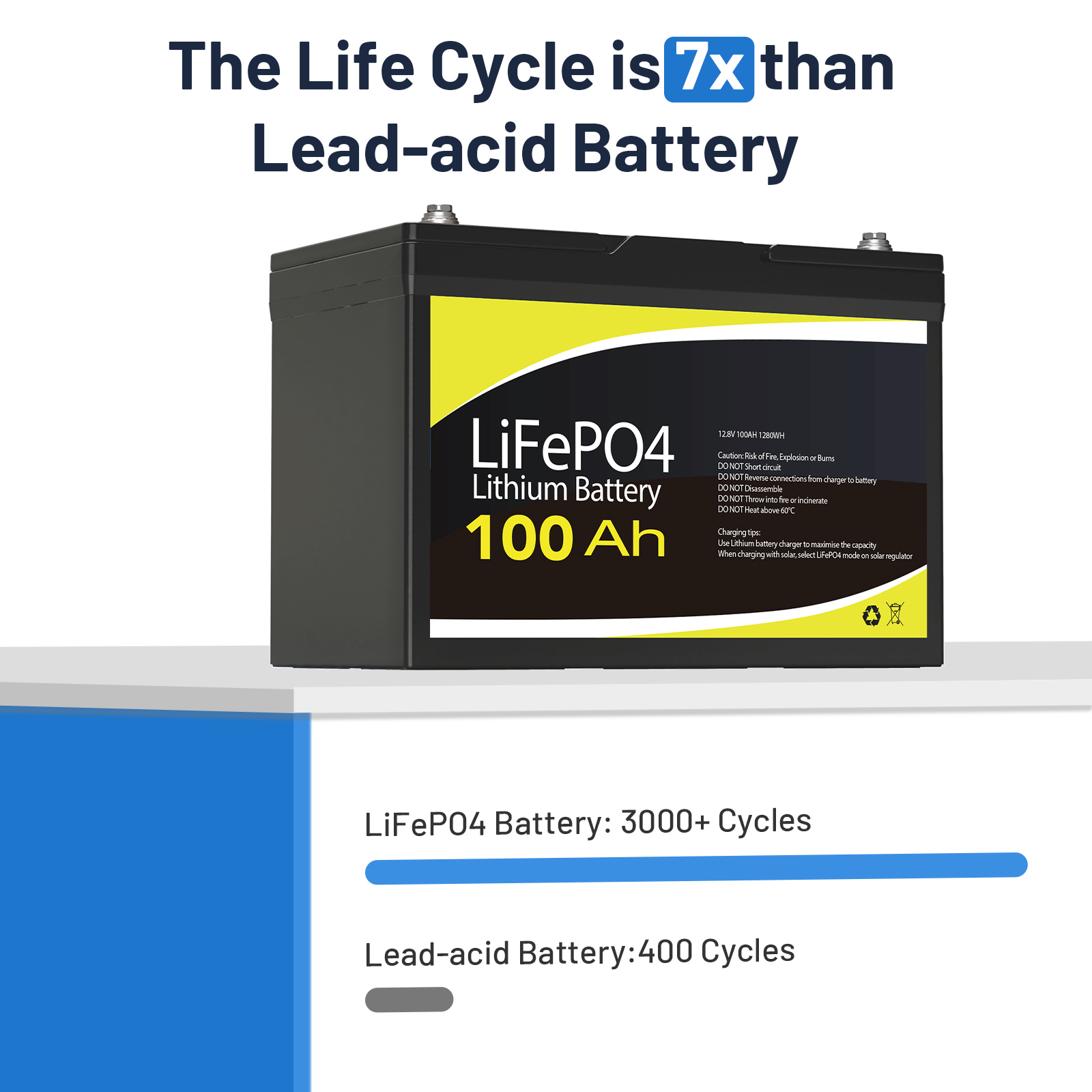 12V 100Ah Battery LiFePO4 Emergency BMS 4WD RV Boat Camping Backup Power Outdoor - Picture 6 of 24