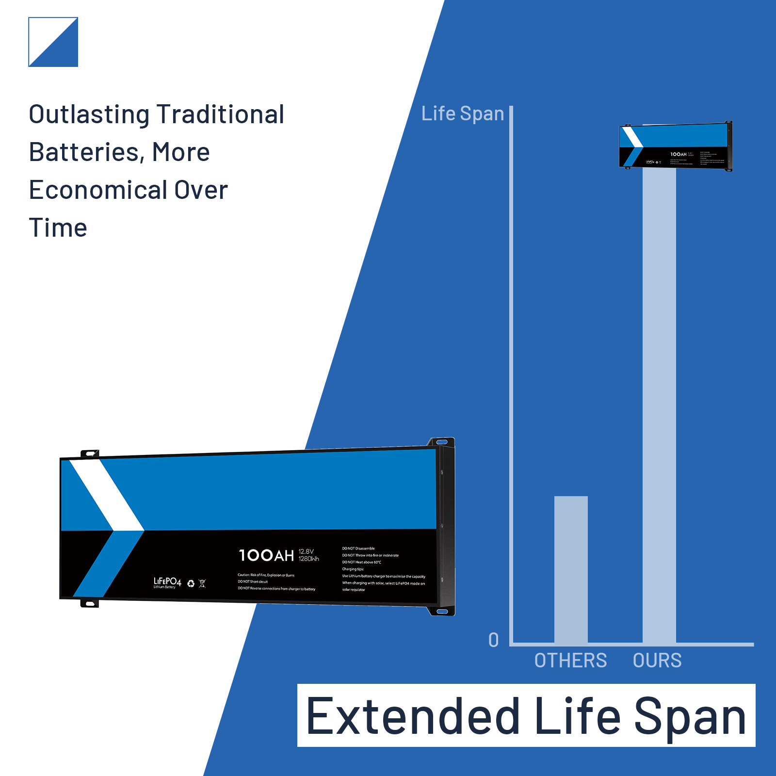12V 100Ah LiFePO4 Blade Battery BMS Rechargeable Solar Boat Camping Backup Power - Picture 7 of 12