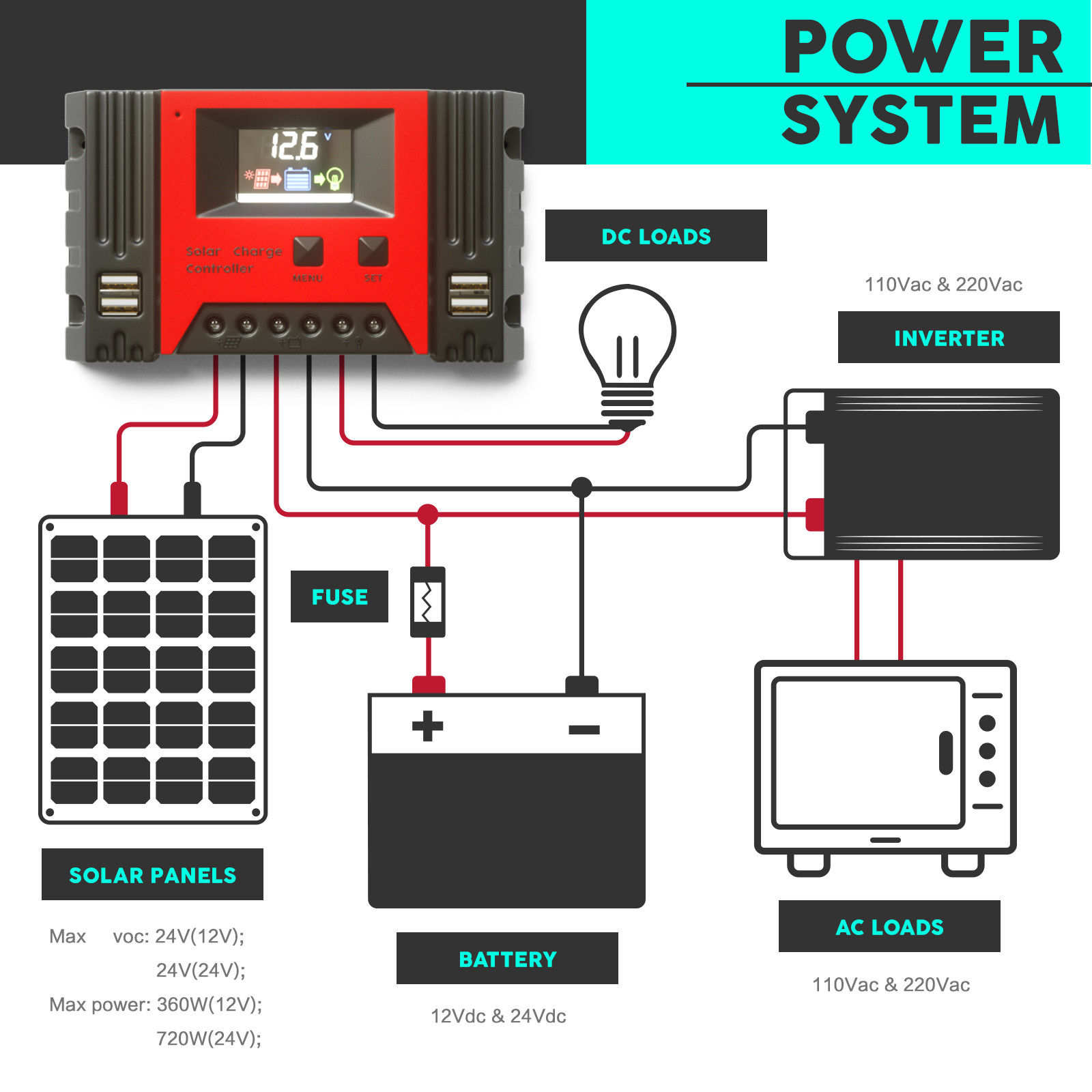 300W 18V Solar Panel Kit Mono Fixed Regulator Charge Controller LCD 2USB RV - Picture 69 of 71
