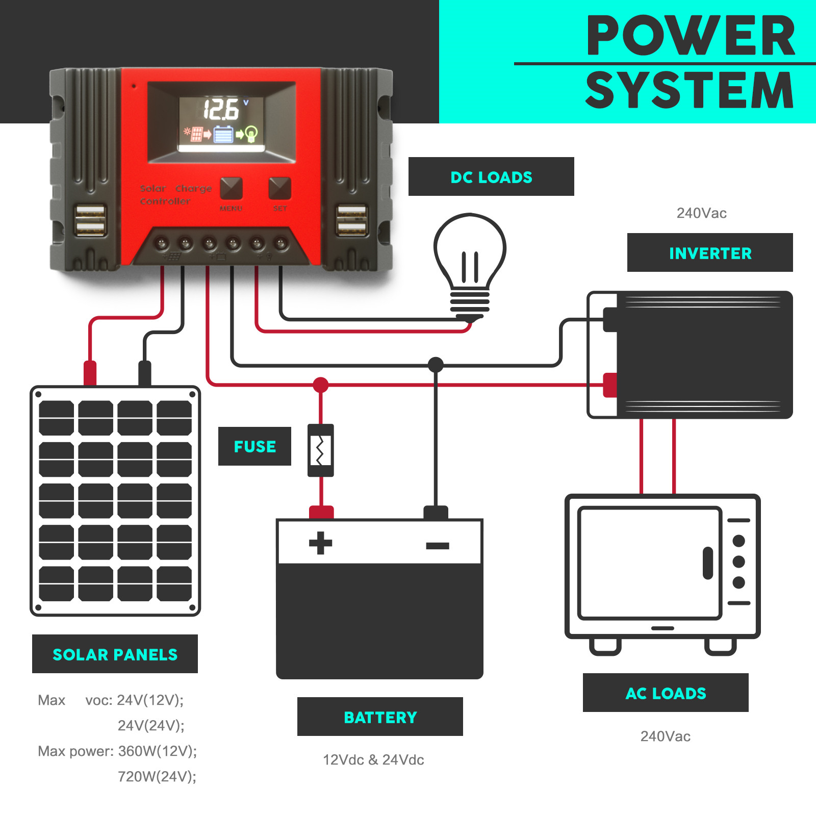 Solar Panel Kit Fixed Mono Mat Controller 300W 250W 220W 200W 160W 100W 40W 10W - Picture 34 of 193