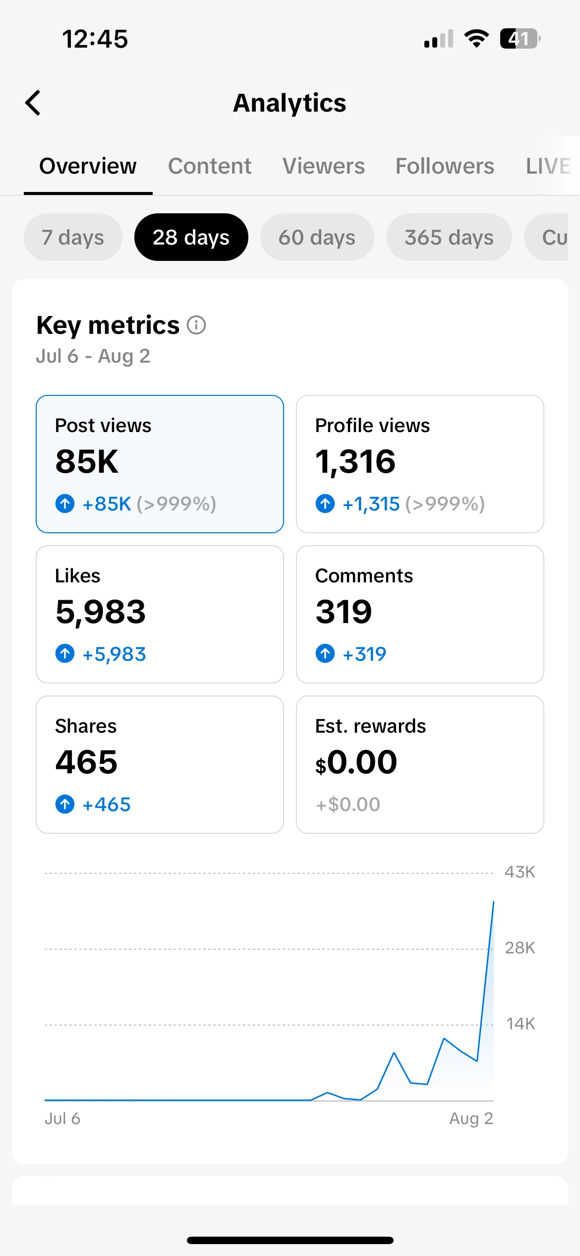 Analytics 28D