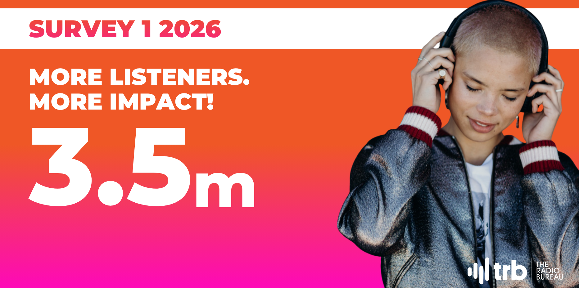 Younger Listeners Drive Great Growth in Listeners!