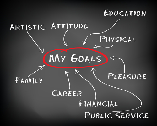 money goals