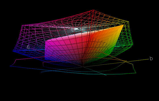 Figure 6: Adobe RGB and the Durst Lamda - note the saturated yellows outside of the Adobe RGB gamut