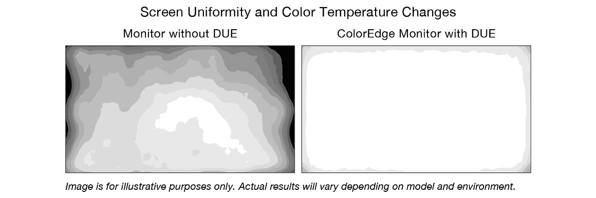 Uniformity across the screen en