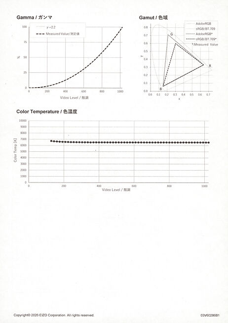 CS3200 X Factory Report 2