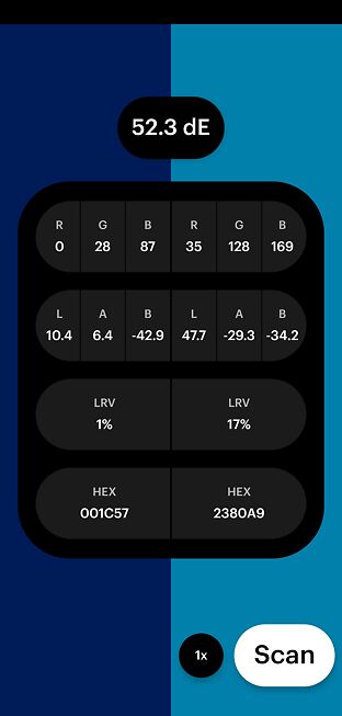 Numerical data of compared colours
