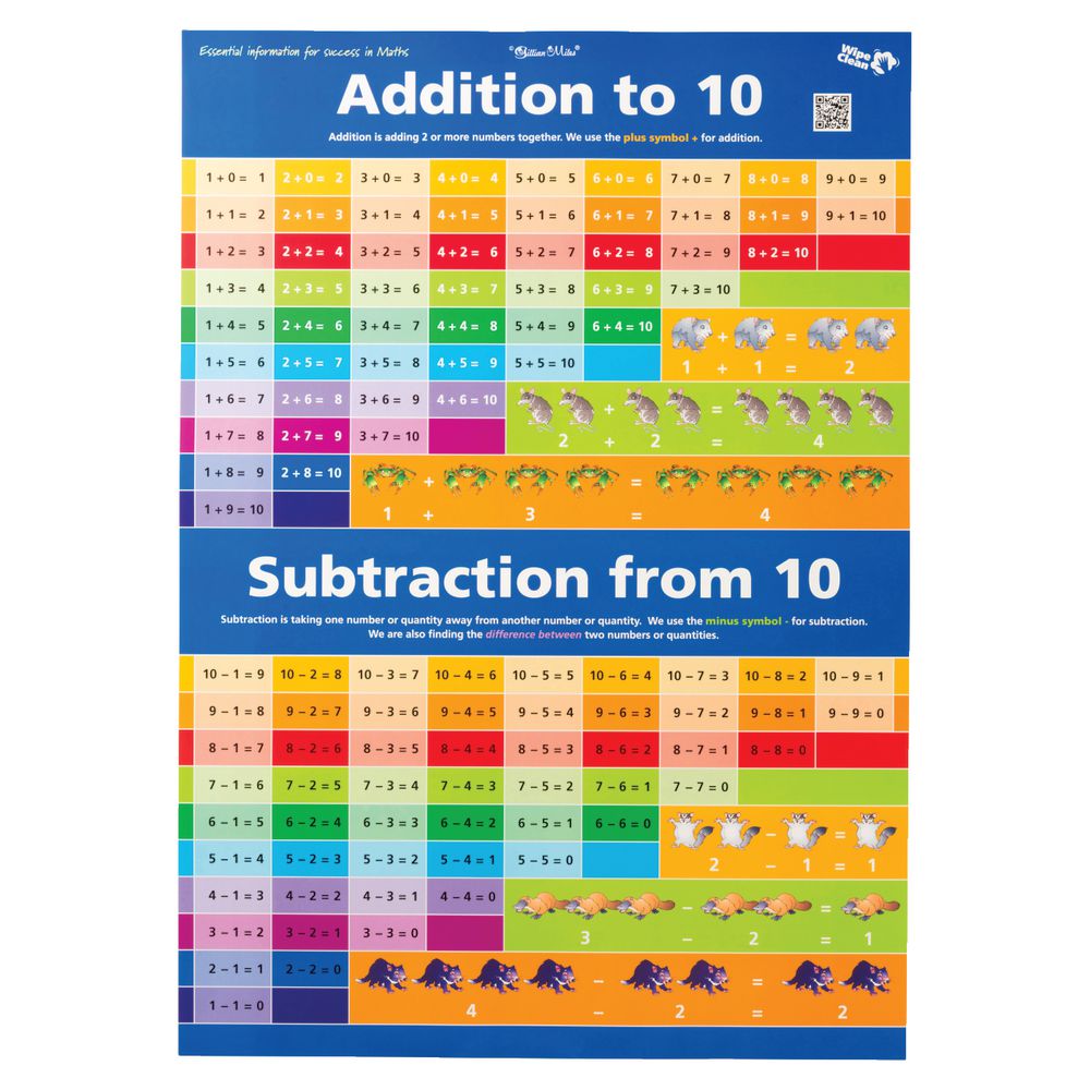 Gillian Miles Numbers 1 to 10 Double-sided Chart