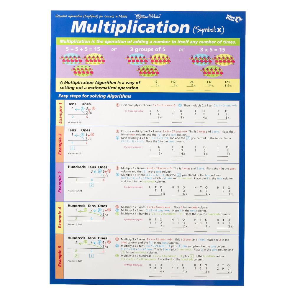 Gillian Miles Times Tables and Multiplication Wall Chart Blue