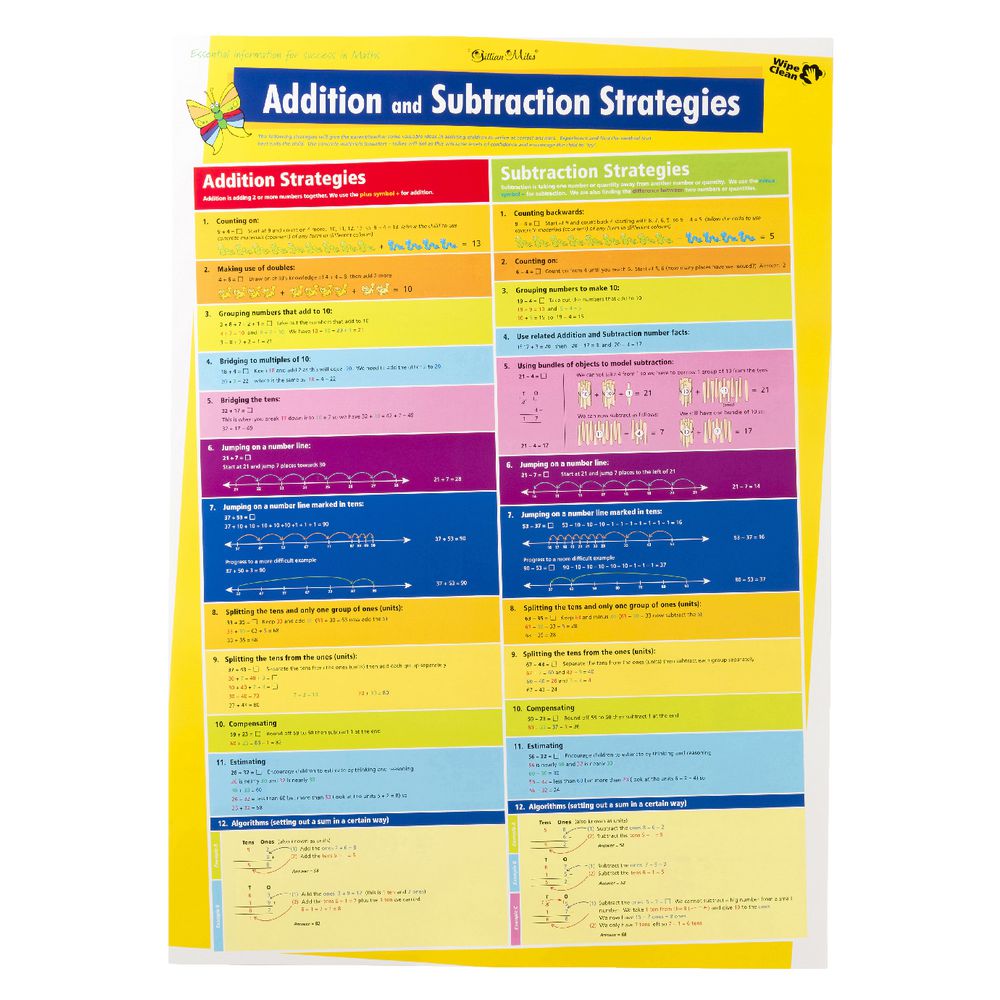 Gillian Miles Numbers, Addition and Subtraction Strategies