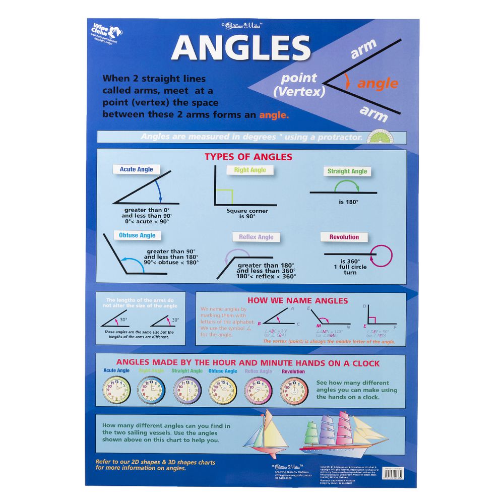 Gillian Miles Angles For Beginners Double-sided Chart