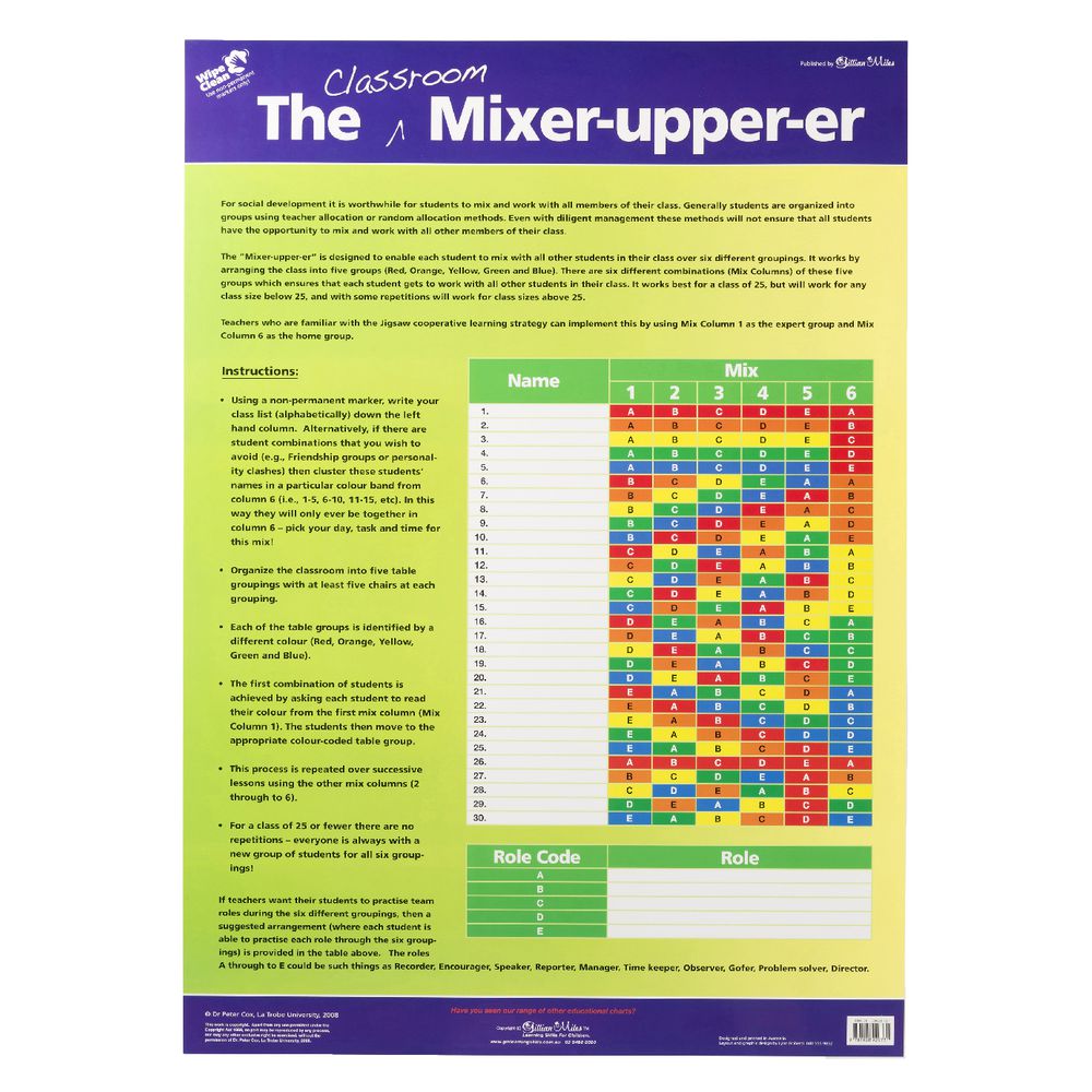 Gillian Miles The Classroom Mixer-Upper Wall Chart