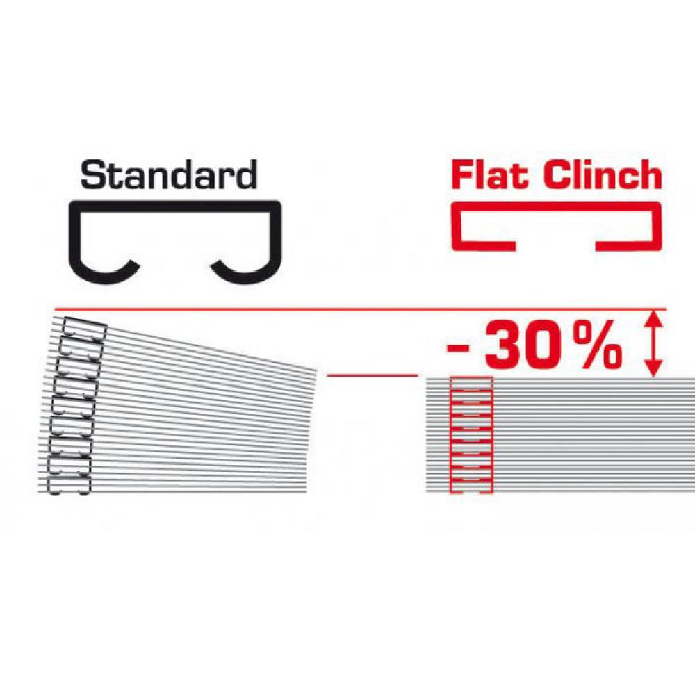 J.Burrows Effortless Flat Clinch Pocket Stapler Assorted