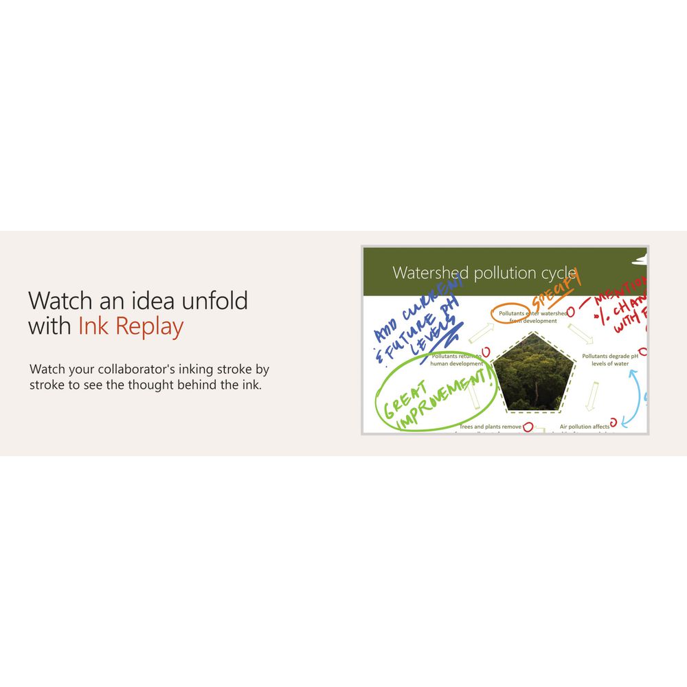 Microsoft Office 365 Home 5 Device 12 Months Download