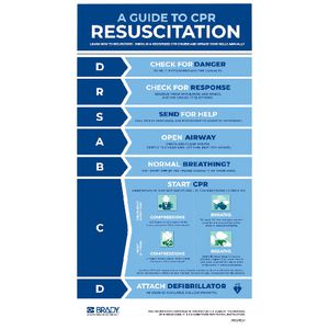 CPR Sign Adult Resuscitation 420x770mm