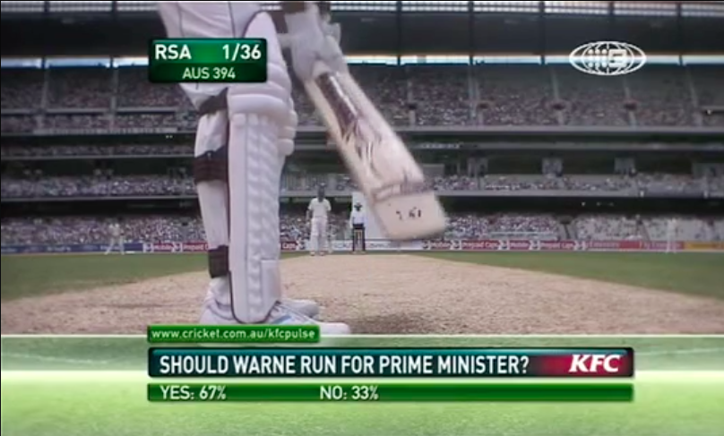 Polling on Channel 9 - Should Warne be prime minister?