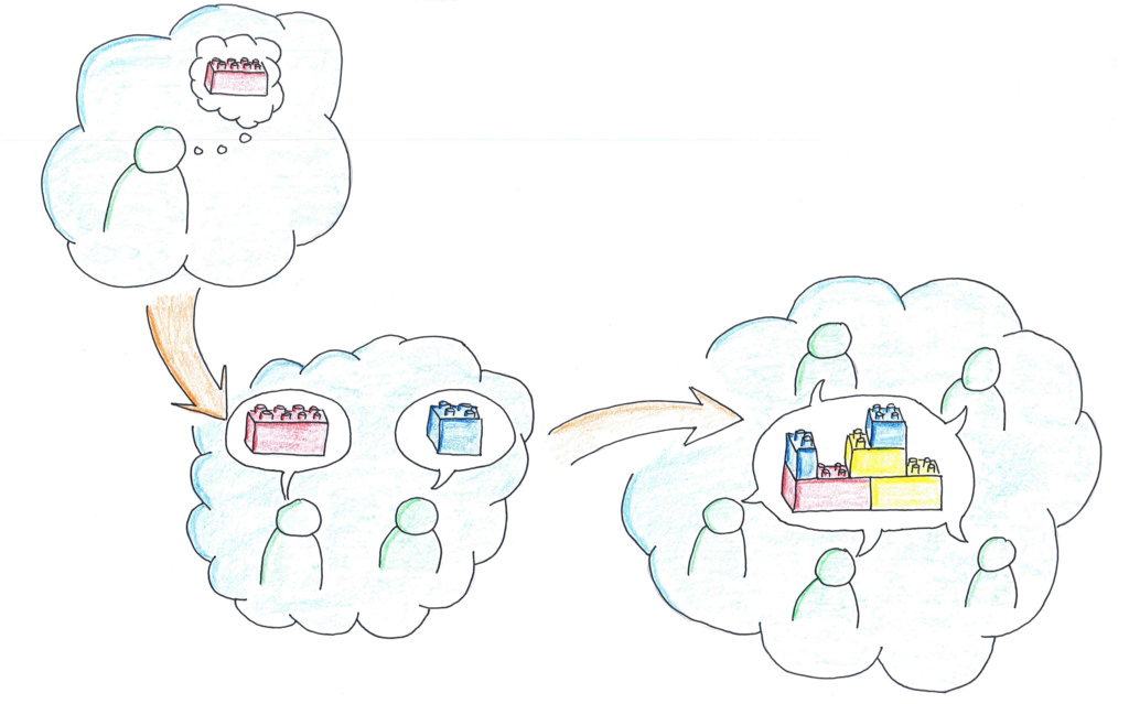 get active with think-pair-share
