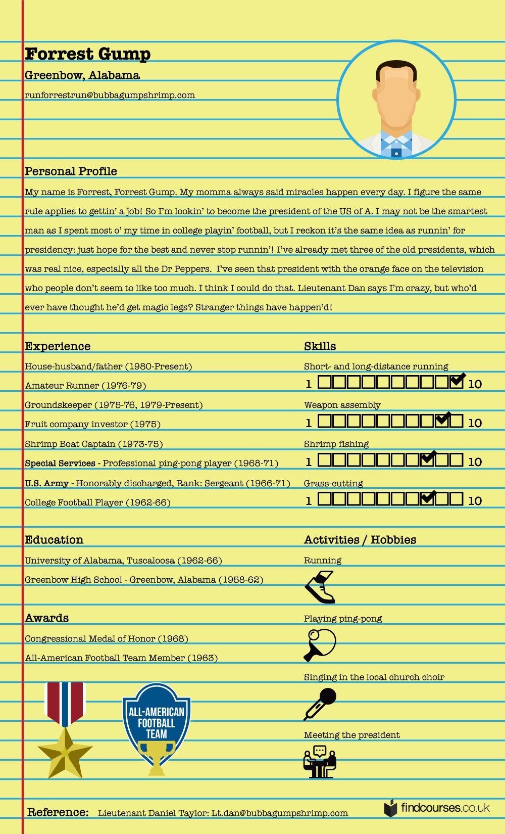 resume for movie charactor Forrest Gump on note paper