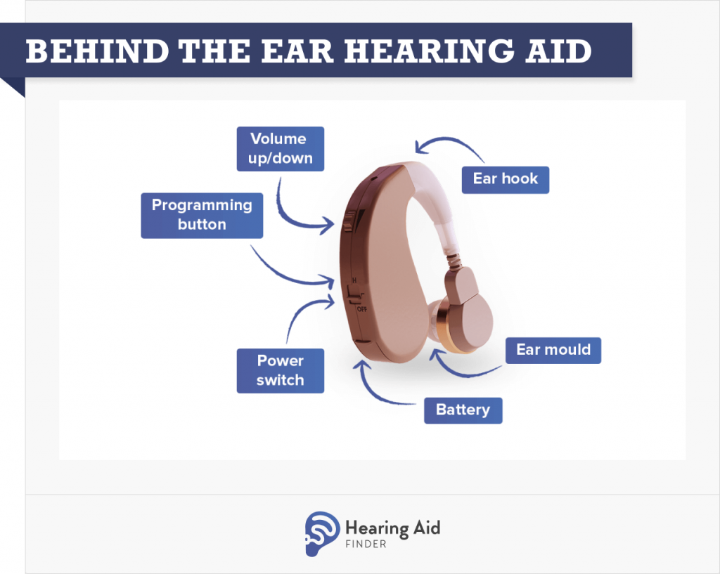 What is a BehindTheEar Hearing Aid? How Does it Work? Hearing Aid