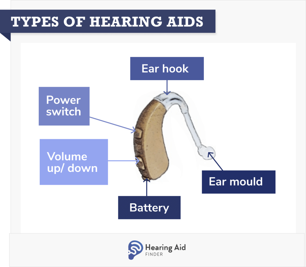 hearing aid parts