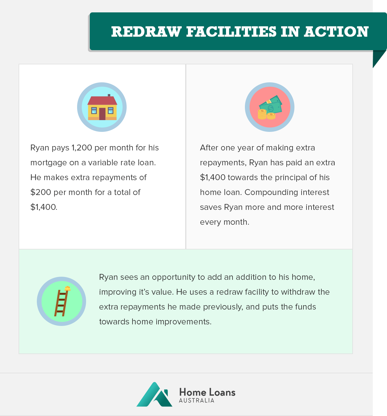 redraw facilities in action