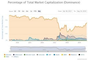 Altcoins