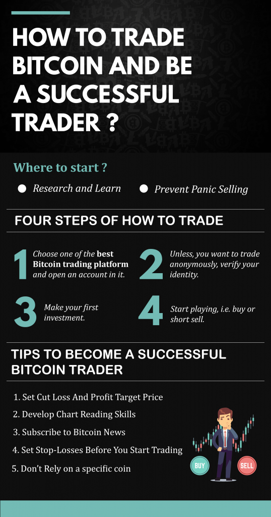 Trade Bitcoin successfully