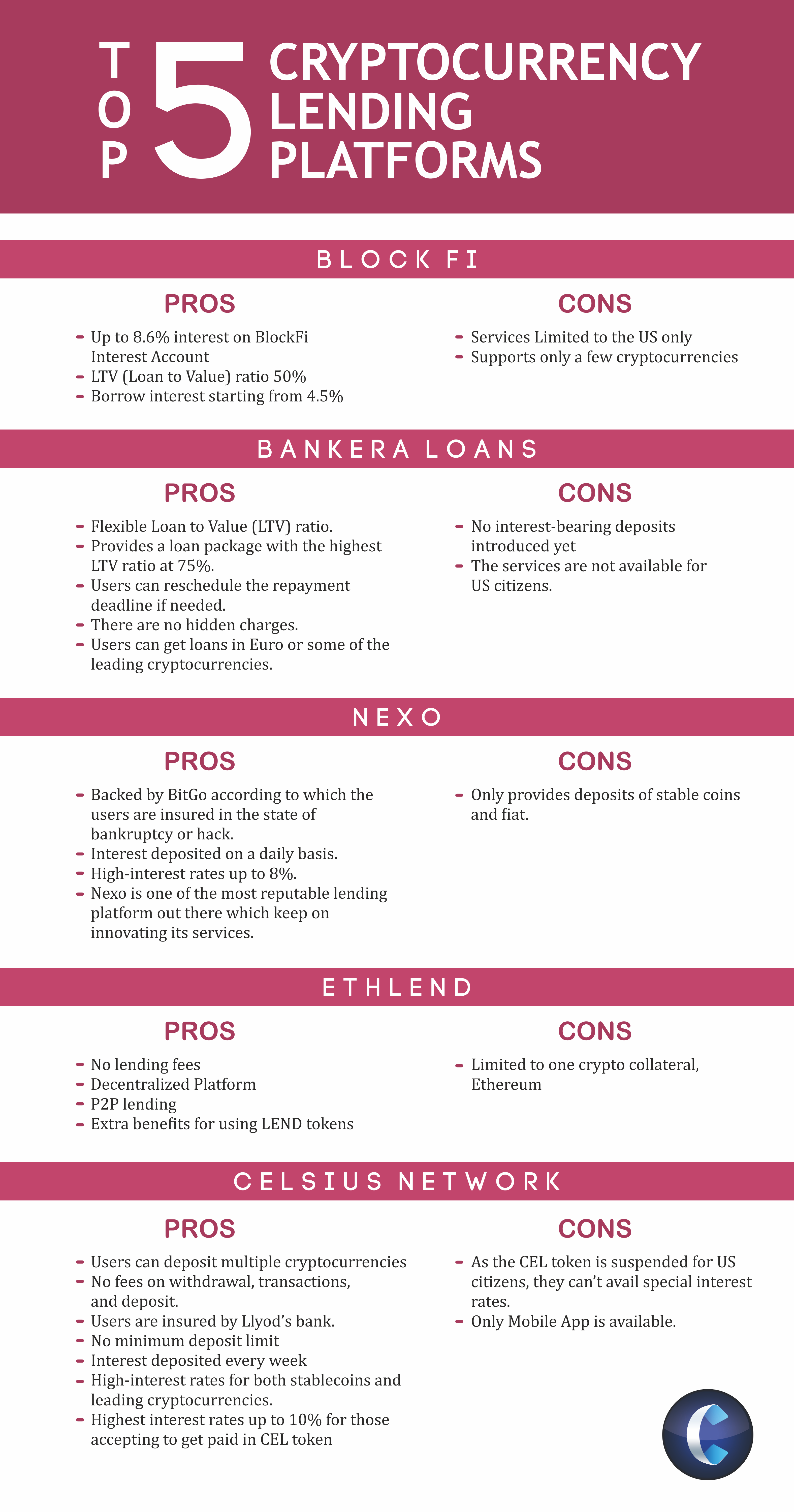Cryptocurrency Lending Platforms