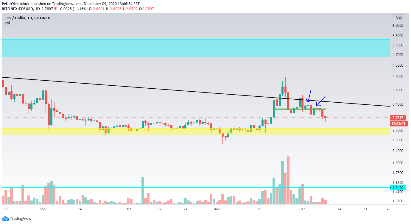 EOS