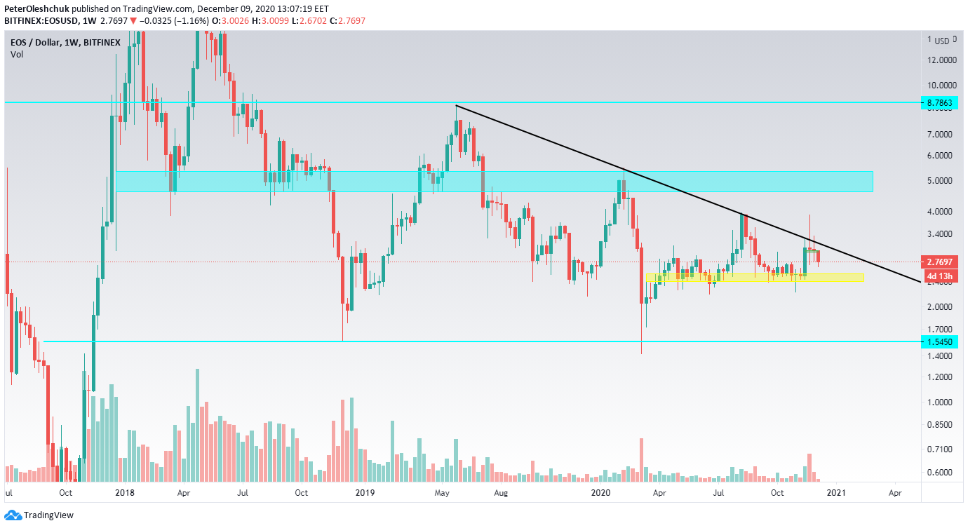 EOS
