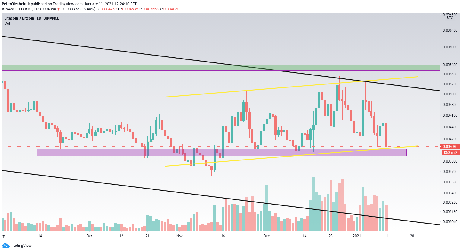 LTC