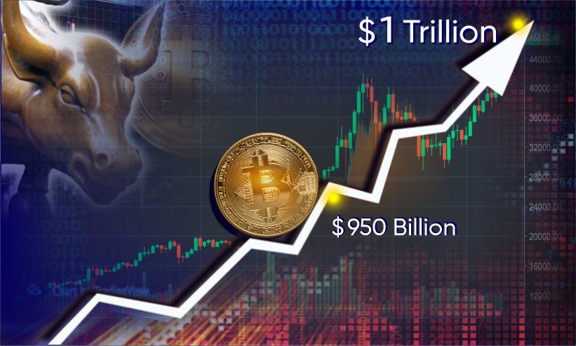 Bitcoin to Become a Trillion-Dollar Asset in the First Quarter of 2021?
