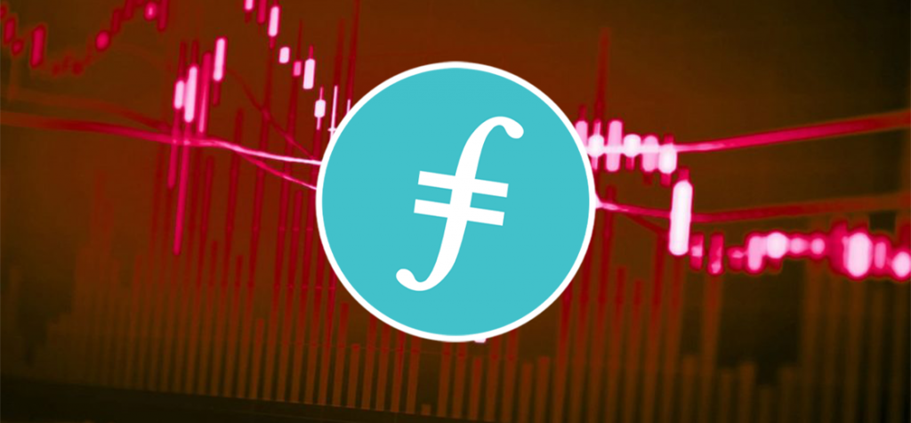 FIL Technical Analysis: Price to Fall Below Support Levels of $58.53, $56.29, and $52.65