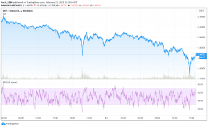 GRT Price Analysis