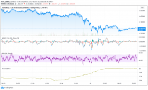 CHSB to Rise After Price Pullbacks - Technical Analysis