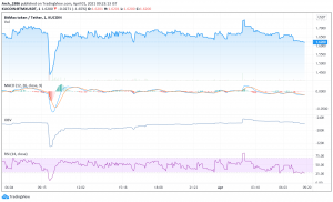 BTMAX Technical Analyisis