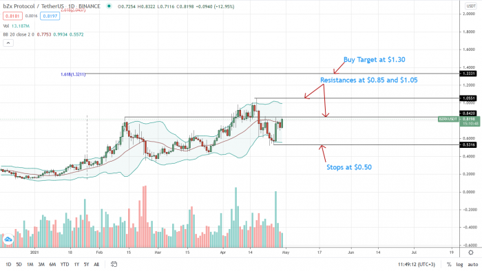 Bzx Protocol Price Aulad Org Bzx Protocol Price Aulad Org