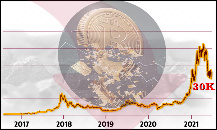 Bitcoin Breaks 30k Support Level What S Next Bitcoin Breaks 30k Support Level What S Next